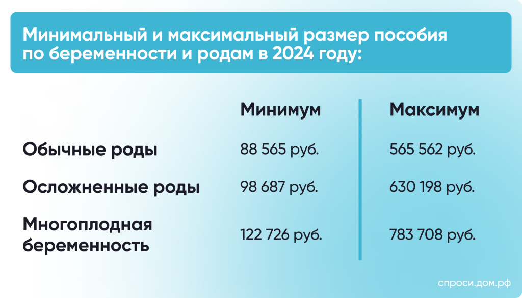 Какие выплаты могут получить беременные женщины и молодые матери в 2024  году – Инструкции на СПРОСИ.ДОМ.РФ